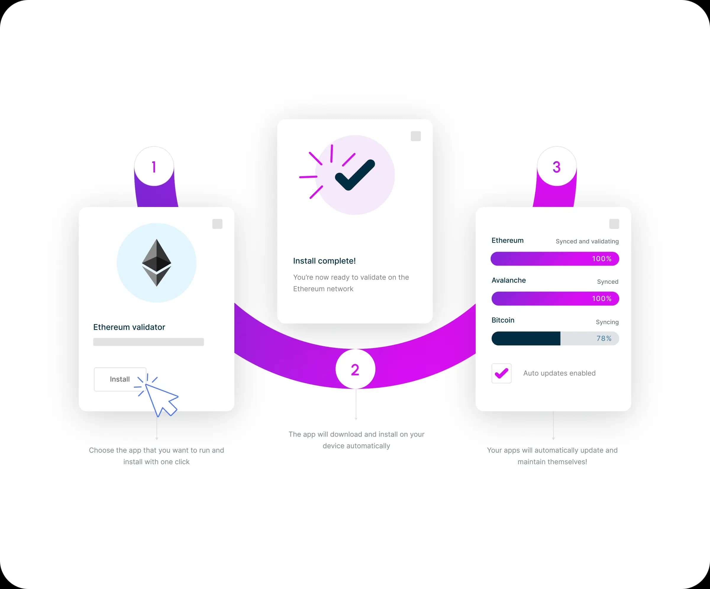 Dappnode