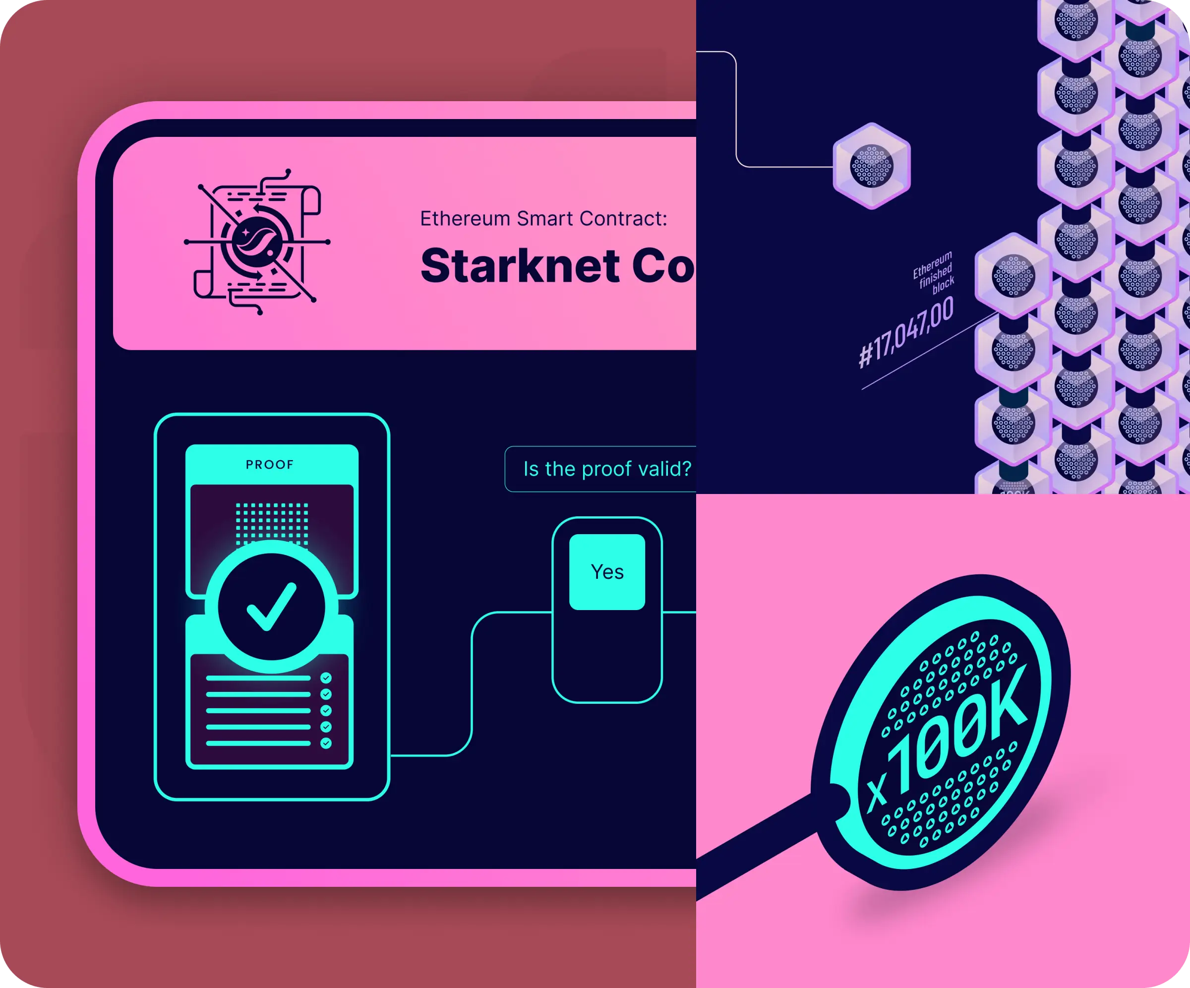 Starknet: Educational Video Series